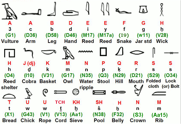 Hieroglyphics Egyptian Mythology Online