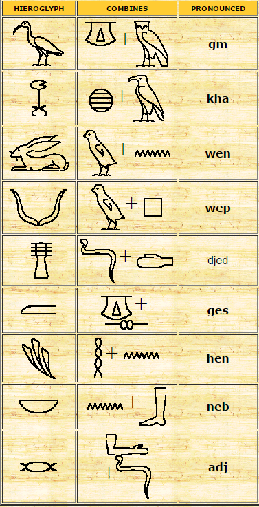 hieroglyphic symbols and what they mean